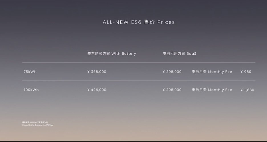 全新蔚來(lái)ES6上市，整車售價(jià)36.8萬(wàn)元起